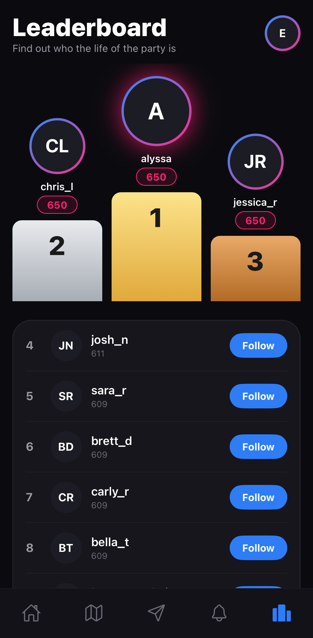 HotSpot leaderboard ranking the most active users of the week